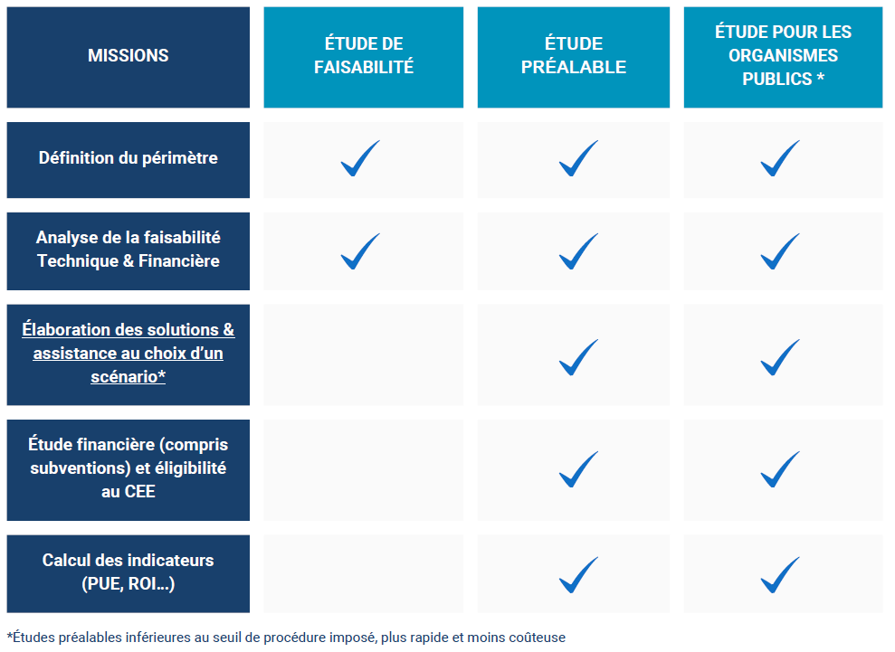 Etude préalable Datacenter JERLAURE